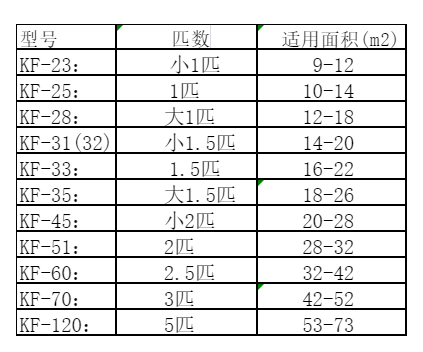 大竹空调维修